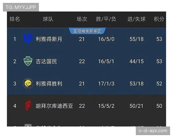 利雅得胜利能否统治沙特联:近期表现与争冠形势分析 利雅得胜利能否统治沙特联:近期表现与争冠形势分析